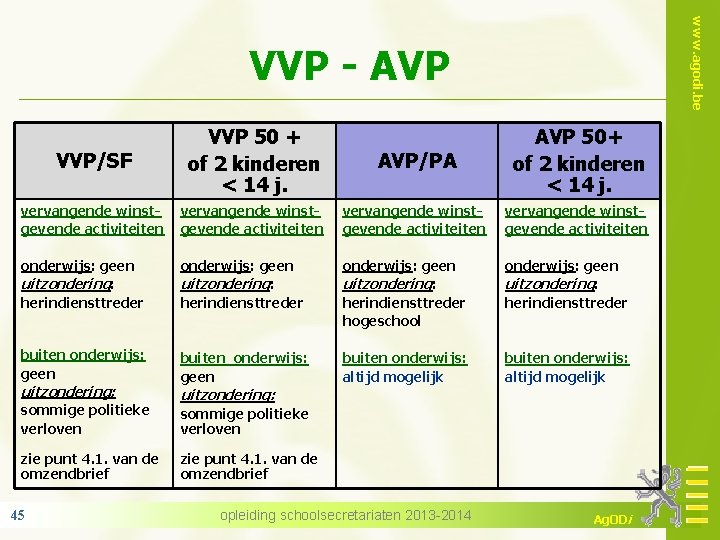 www. agodi. be VVP - AVP VVP/SF VVP 50 + of 2 kinderen <