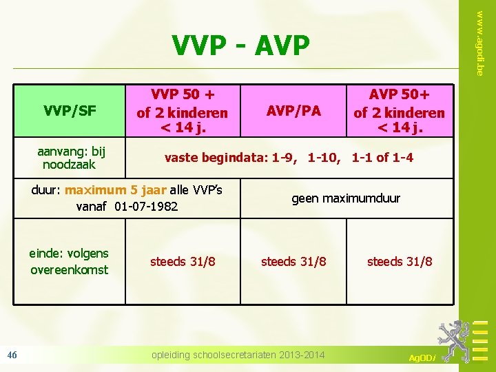 www. agodi. be VVP - AVP VVP/SF aanvang: bij noodzaak VVP 50 + of