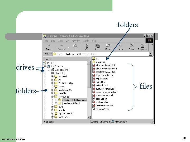 folders drives folders 000 -209 Intro to CS. 4/Data files 10 