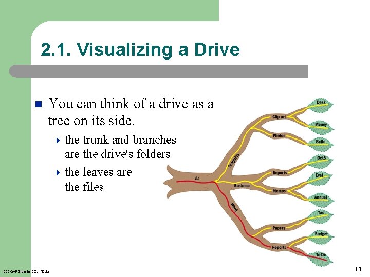 2. 1. Visualizing a Drive n You can think of a drive as a