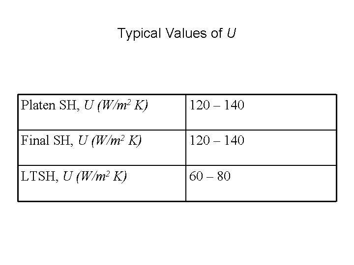 Typical Values of U Platen SH, U (W/m 2 K) 120 – 140 Final