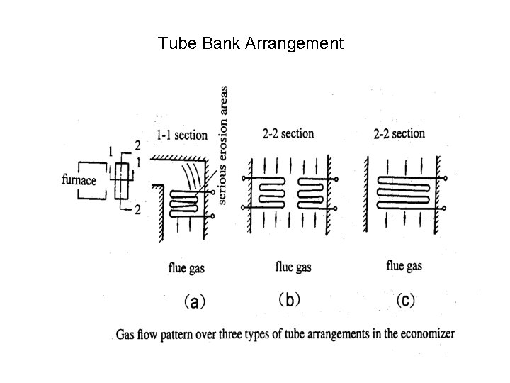 Tube Bank Arrangement 