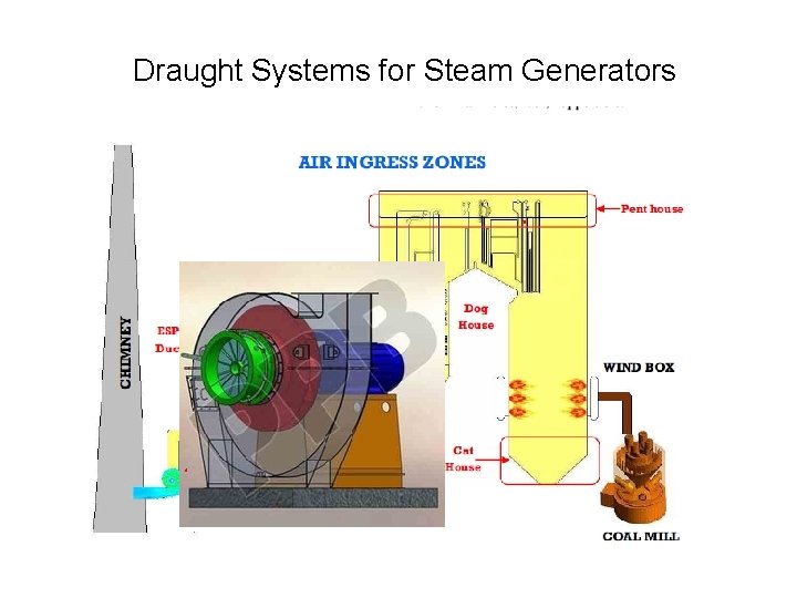 Draught Systems for Steam Generators 