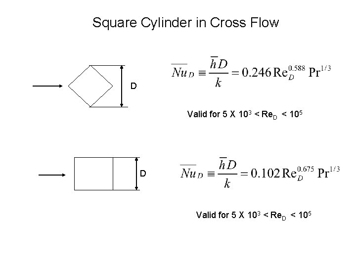Square Cylinder in Cross Flow D Valid for 5 X 103 < Re. D