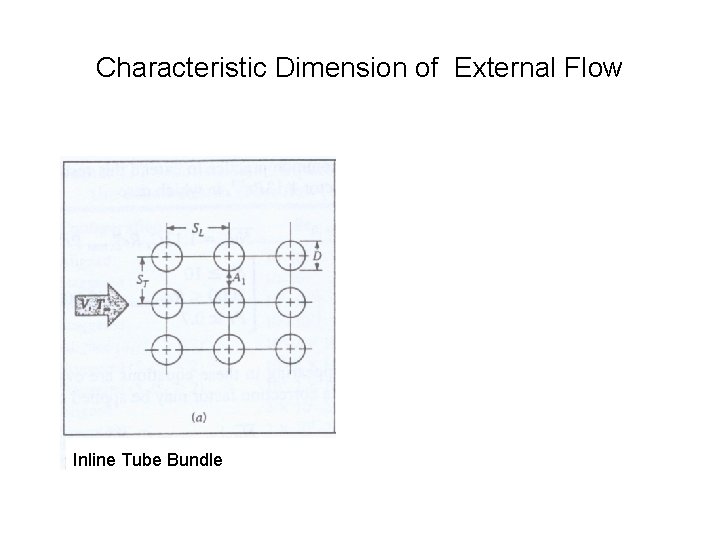 Characteristic Dimension of External Flow Inline Tube Bundle Staggered Tube Bundle 