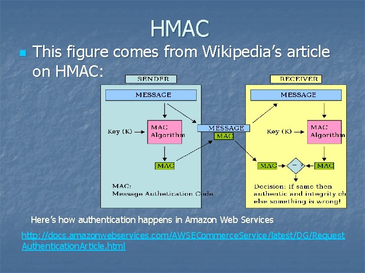 HMAC n This figure comes from Wikipedia’s article on HMAC: Here’s how authentication happens