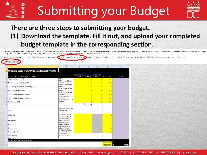 Submitting your Budget There are three steps to submitting your budget. (1) Download the