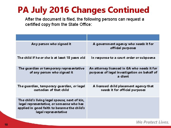 PA July 2016 Changes Continued After the document is filed, the following persons can