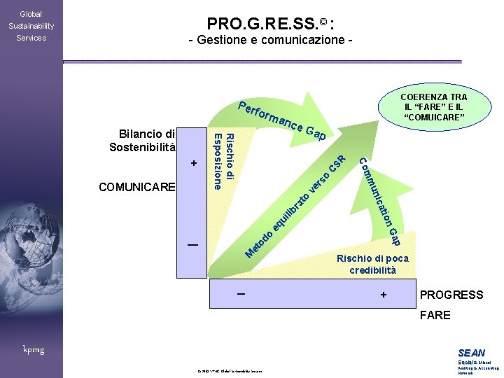 Global PRO. G. RE. SS. © : Sustainability - Gestione e comunicazione - Services