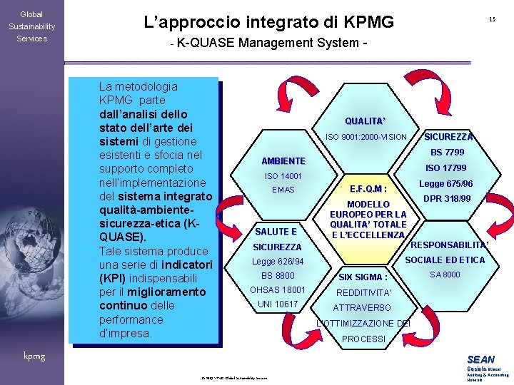 Global Sustainability Services L’approccio integrato di KPMG 15 - K-QUASE Management System - La