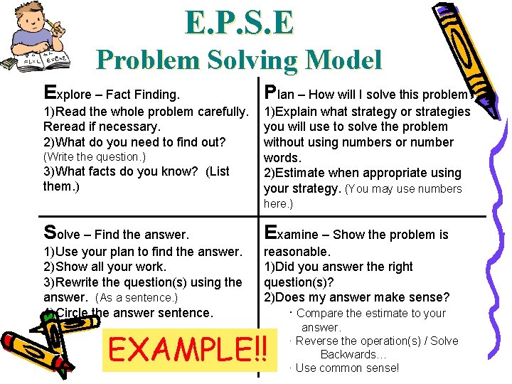 E. P. S. E Problem Solving Model Explore – Fact Finding. Plan – How