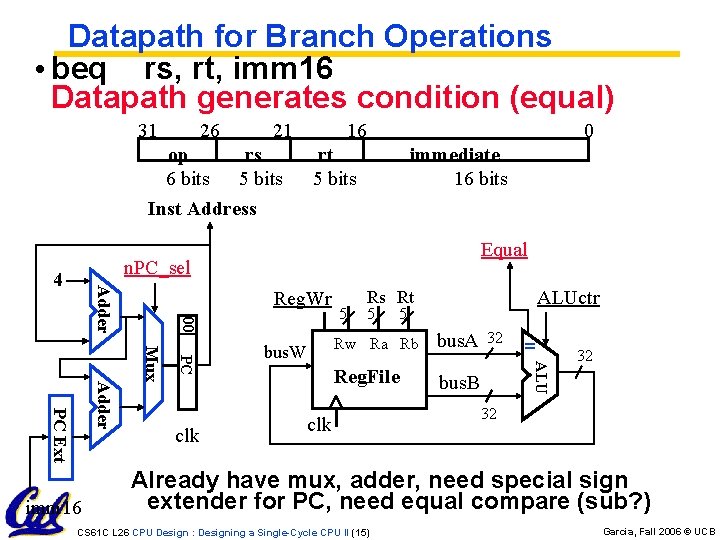 Datapath for Branch Operations • beq rs, rt, imm 16 Datapath generates condition (equal)