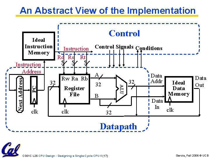 An Abstract View of the Implementation Ideal Instruction Memory PC clk 32 Instruction Rd