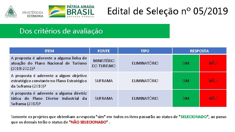 Edital de Seleção nº 05/2019 Dos critérios de avaliação ITEM FONTE TIPO RESPOSTA A