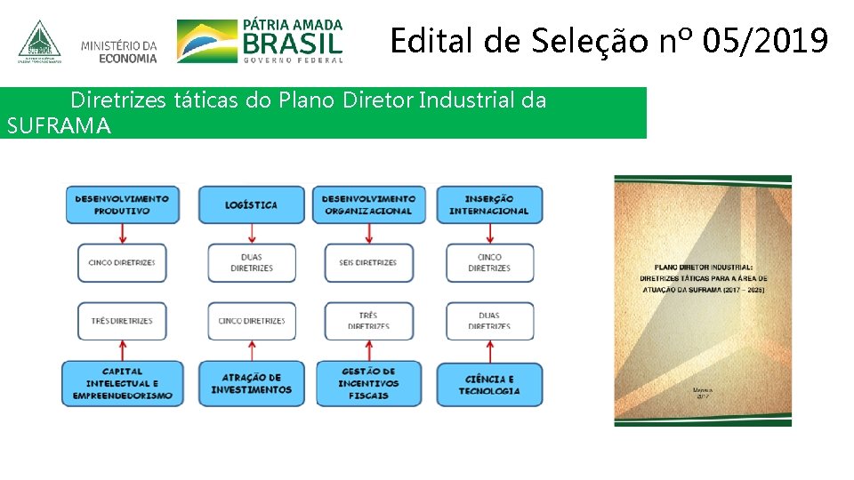 Edital de Seleção nº 05/2019 Diretrizes táticas do Plano Diretor Industrial da SUFRAMA 