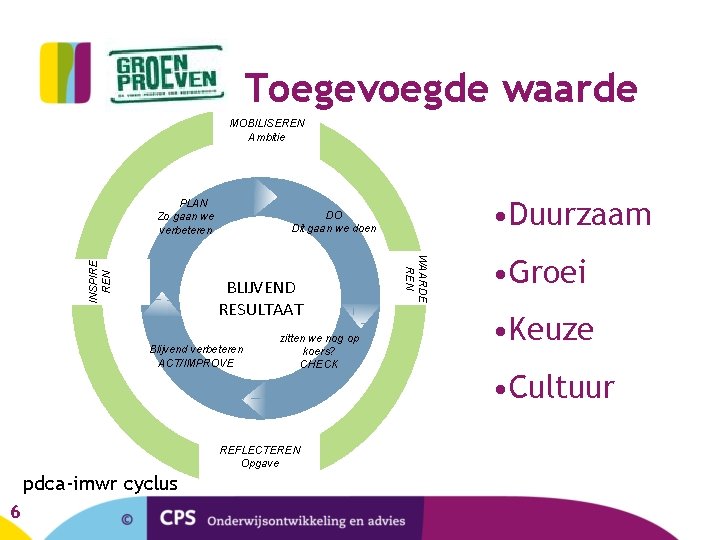 Toegevoegde waarde MOBILISEREN Ambitie BLIJVEND RESULTAAT Blijvend verbeteren ACT/IMPROVE zitten we nog op koers?