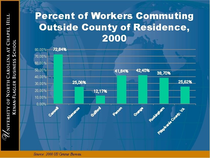 Percent of Workers Commuting Outside County of Residence, 2000 72, 84% 80, 00% 70,