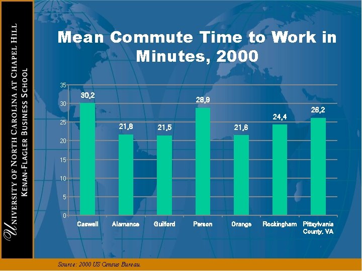 Mean Commute Time to Work in Minutes, 2000 35 30, 2 28, 9 30