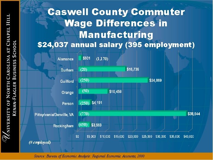 Caswell County Commuter Wage Differences in Manufacturing $24, 037 annual salary (395 employment) (1,
