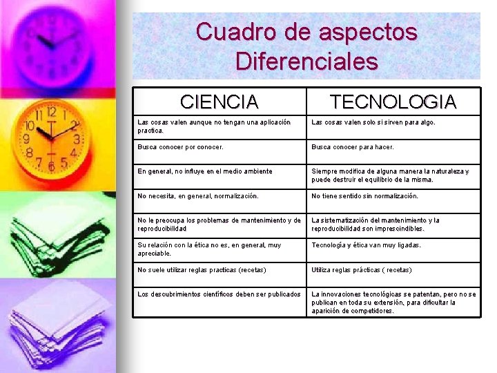 Cuadro de aspectos Diferenciales CIENCIA TECNOLOGIA Las cosas valen aunque no tengan una aplicación