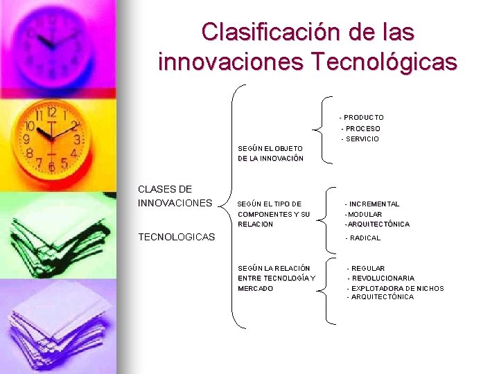 Clasificación de las innovaciones Tecnológicas - PRODUCTO - PROCESO - SERVICIO SEGÚN EL OBJETO
