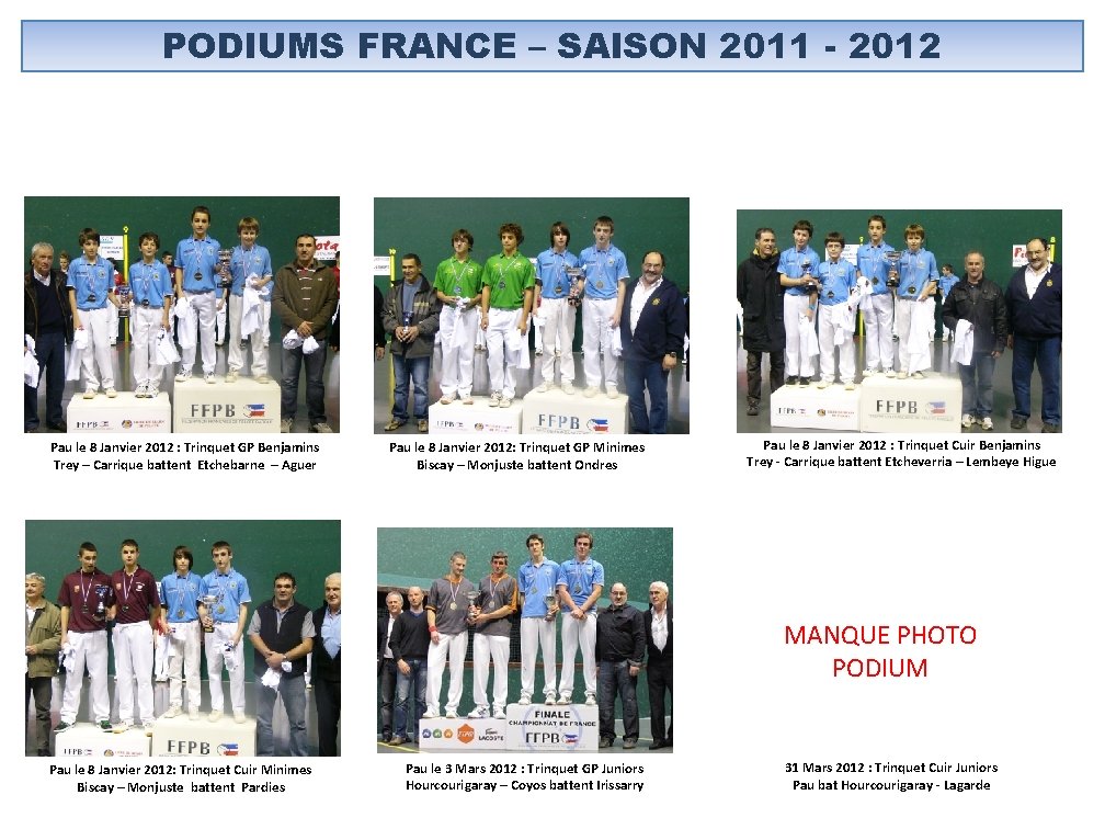 PODIUMS FRANCE – SAISON 2011 - 2012 Pau le 8 Janvier 2012 : Trinquet