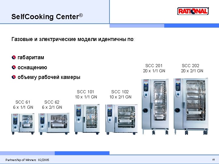 Self. Cooking Center® Газовые и электрические модели идентичны по: габаритам SCC 201 20 x