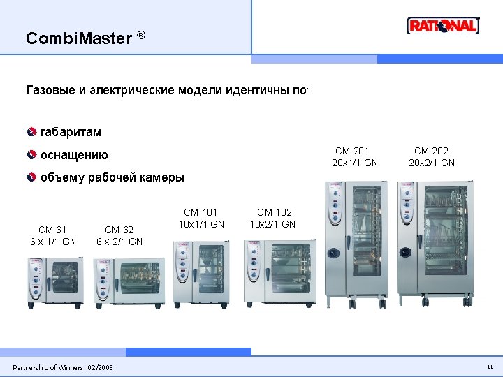 Combi. Master ® Газовые и электрические модели идентичны по: габаритам CM 201 20 x