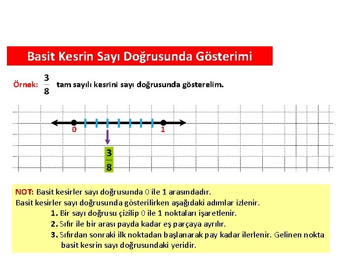 Basit Kesrin Sayı Doğrusunda Gösterimi Örnek: tam sayılı kesrini sayı doğrusunda gösterelim. 0 1