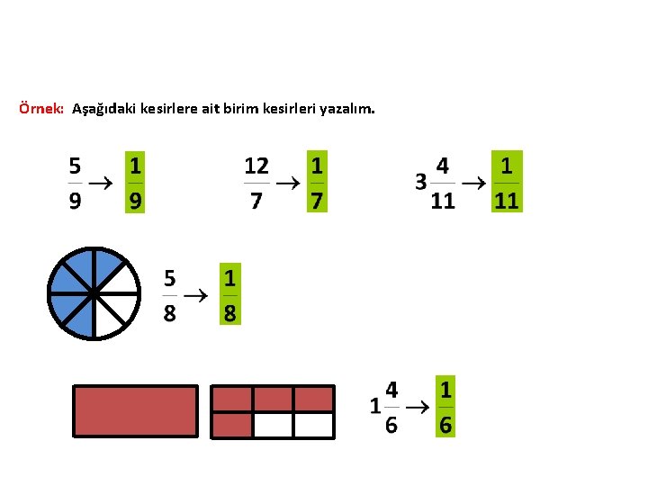 Örnek: Aşağıdaki kesirlere ait birim kesirleri yazalım. 