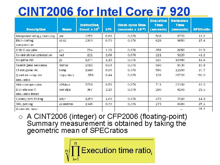 CINT 2006 for Intel Core i 7 920 o A CINT 2006 (integer) or
