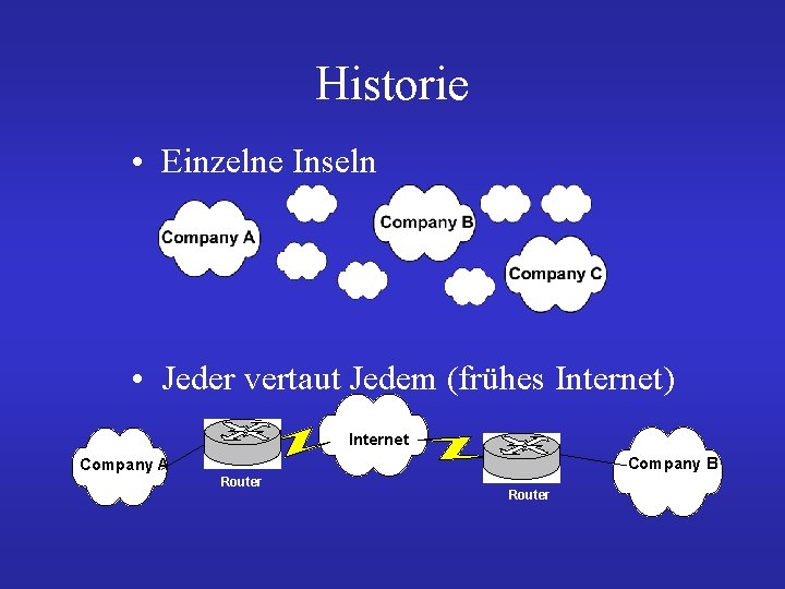 Historie • Einzelne Inseln • Jeder vertaut Jedem (frühes Internet) Internet Company B Company