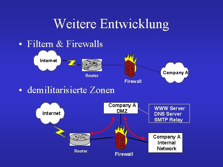 Weitere Entwicklung • Filtern & Firewalls Internet Company A Router Firewall • demilitarisierte Zonen