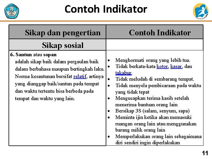 Contoh Indikator Sikap dan pengertian Contoh Indikator Sikap sosial 6. Santun atau sopan adalah