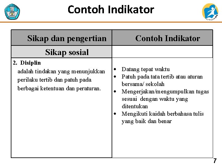 Contoh Indikator Sikap dan pengertian Contoh Indikator Sikap sosial 2. Disiplin adalah tindakan yang