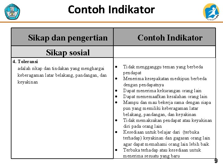 Contoh Indikator Sikap dan pengertian Contoh Indikator Sikap sosial 4. Toleransi adalah sikap dan