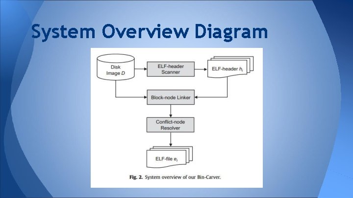 System Overview Diagram 