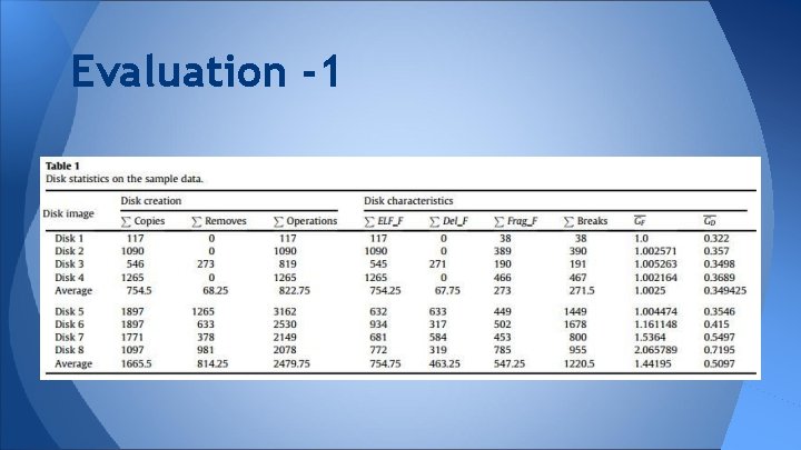 Evaluation -1 