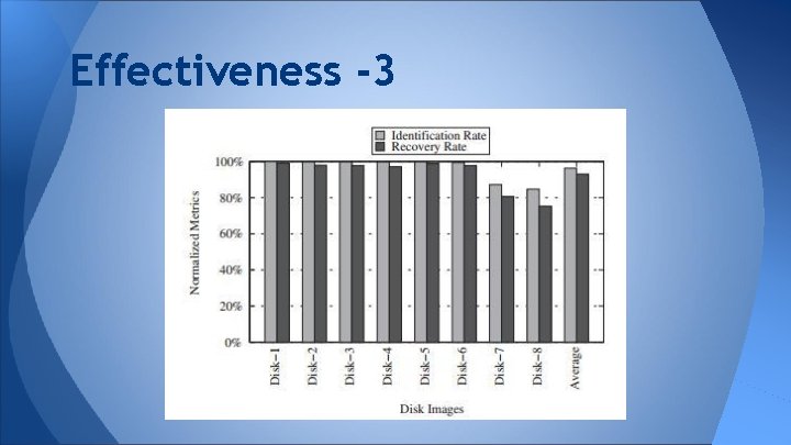 Effectiveness -3 
