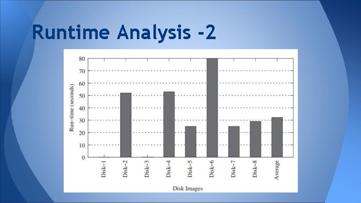 Runtime Analysis -2 