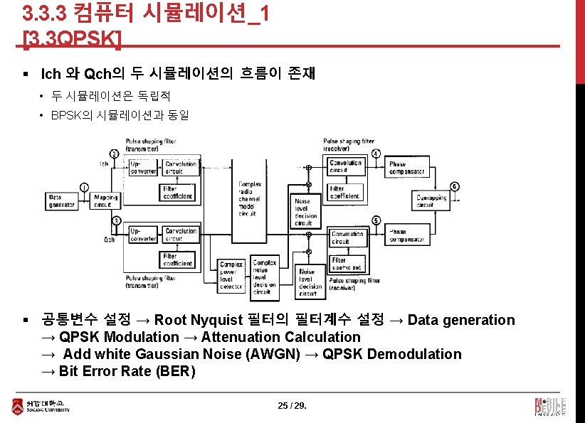 3. 3. 3 컴퓨터 시뮬레이션_1 [3. 3 QPSK] § Ich 와 Qch의 두 시뮬레이션의