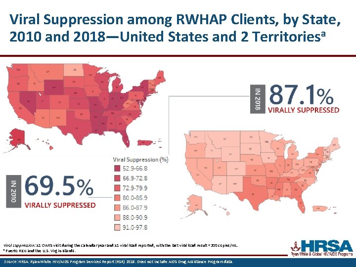 Viral Suppression among RWHAP Clients, by State, 2010 and 2018—United States and 2 Territoriesa