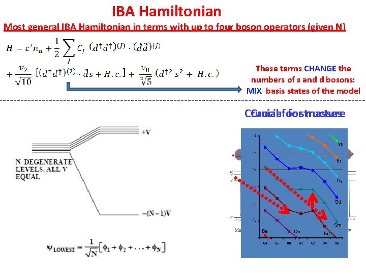 IBA Hamiltonian Most general IBA Hamiltonian in terms with up to four boson operators