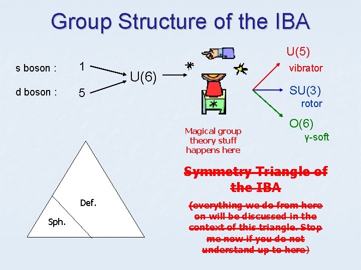 Group Structure of the IBA U(5) s boson : 1 d boson : 5