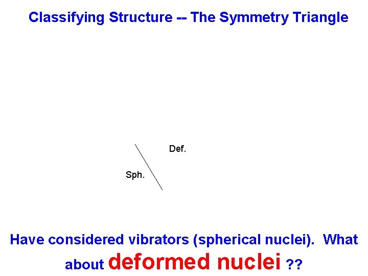 Classifying Structure -- The Symmetry Triangle Def. Sph. Have considered vibrators (spherical nuclei). What