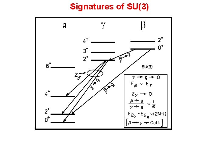Signatures of SU(3) 