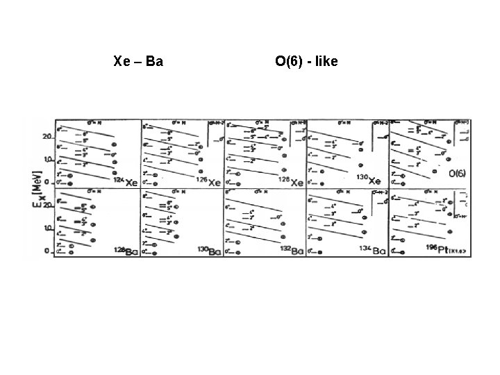 Xe – Ba O(6) - like 