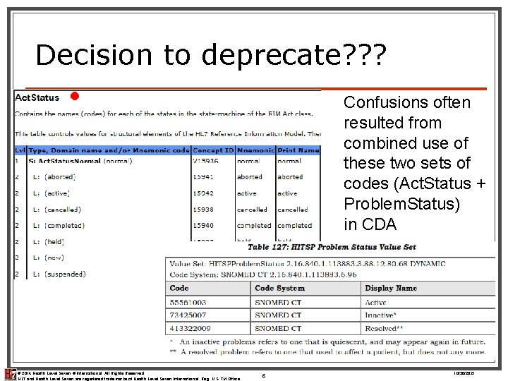 Decision to deprecate? ? ? Confusions often resulted from combined use of these two