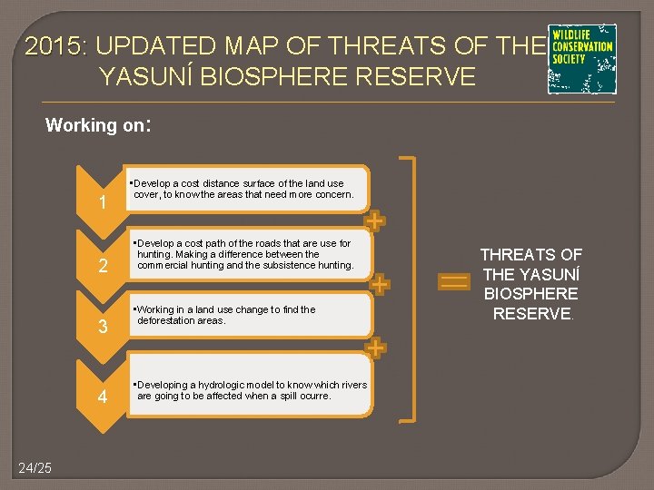 2015: UPDATED MAP OF THREATS OF THE YASUNÍ BIOSPHERE RESERVE Working on: 1 2