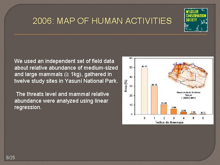 2006: MAP OF HUMAN ACTIVITIES We used an independent set of field data about